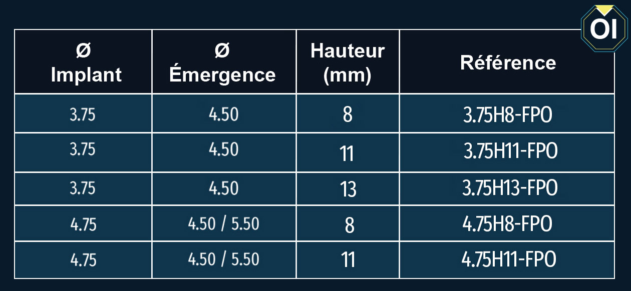 tableau-émergence-fractal-plus-OI