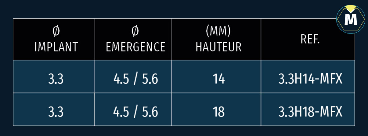 tableau-émergence-fratex-oblik-MFX